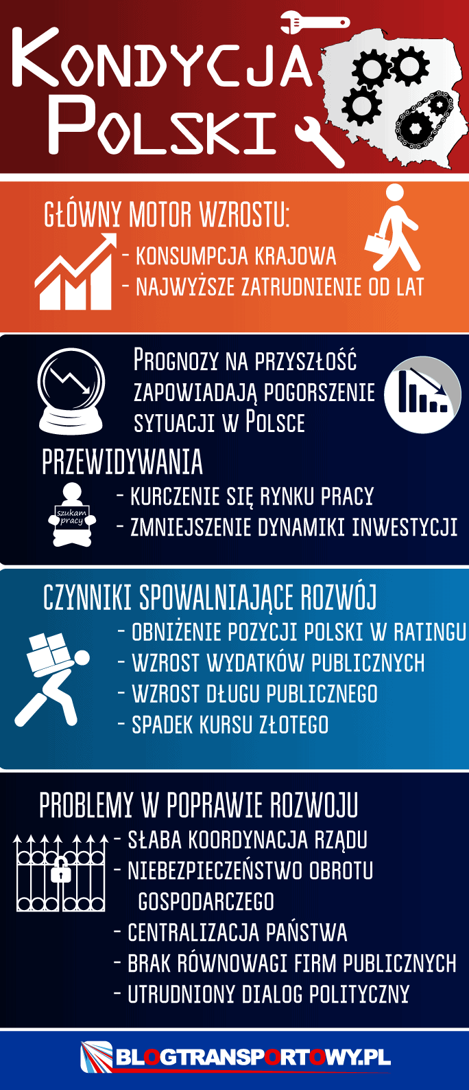 Kondycja Polski: Eksperci Prognozują | Blog Transportowy