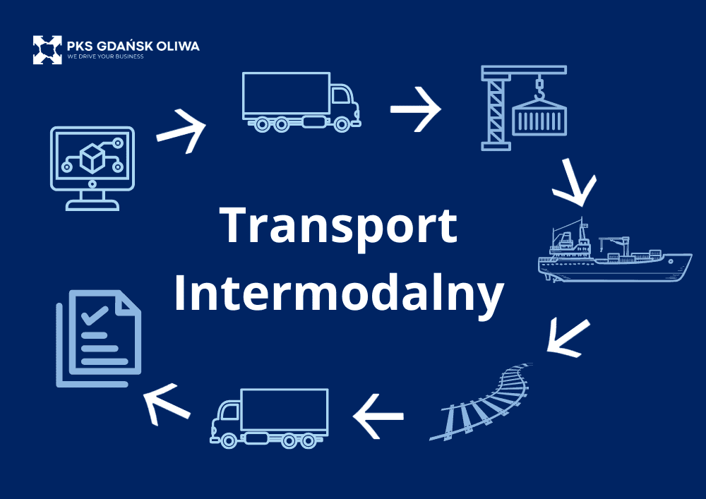 transport intermodalny